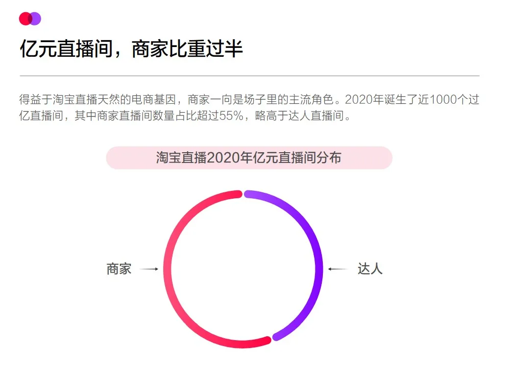 直播电商进入下半场,店播或将成为商家的分水岭