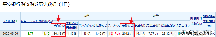 手把手教你用通达信打造融资融券指标