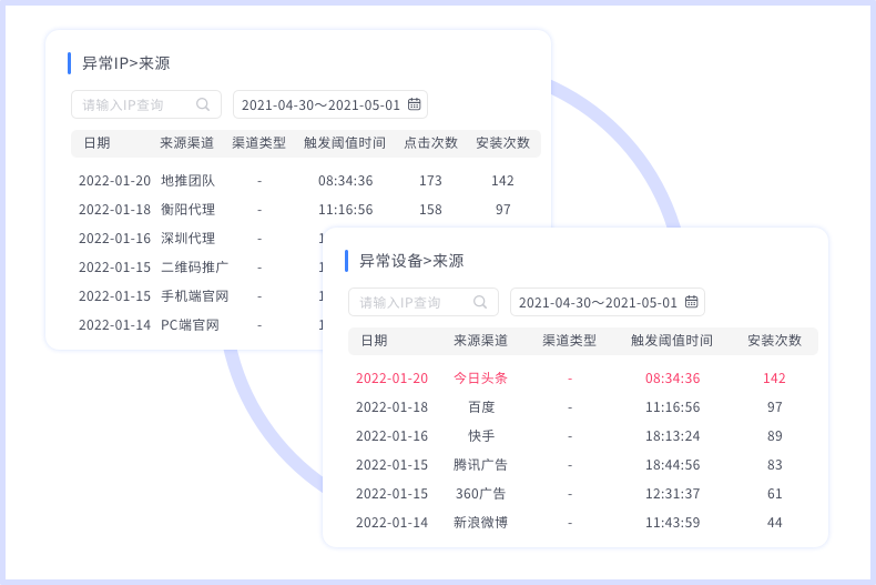 openinstall全渠道、多场景、跨平台的数据监测方案