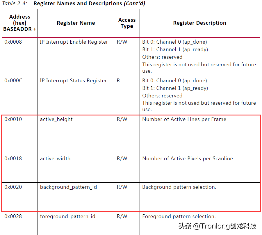 基于TMS320C6678开发板的ZYNQ PS + PL异构多核案例开发手册（2）