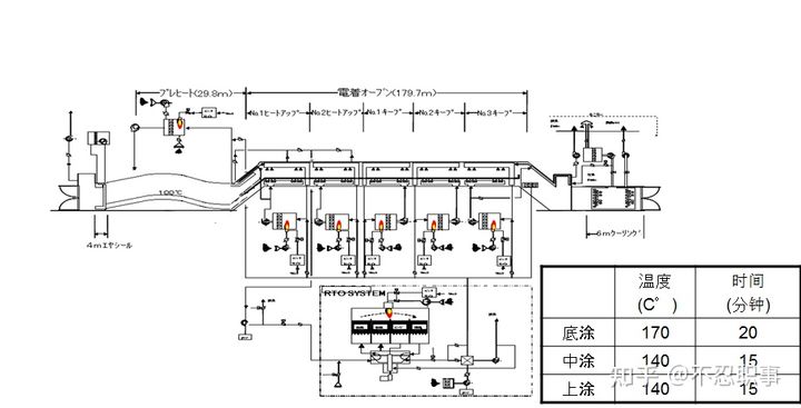 一辆车是怎样制造出来的？