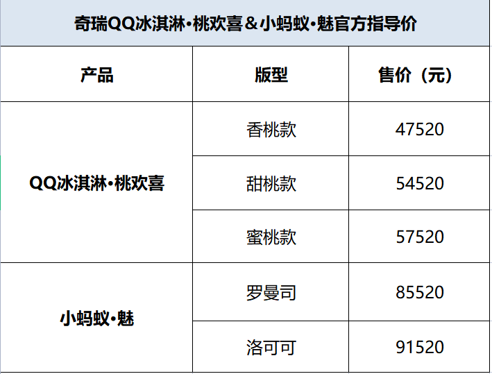 爱的大礼物引爆全网，奇瑞iCar生态桃＆魅双车律动上市