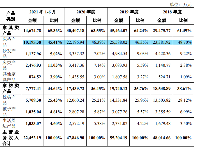 睡出科技，资本创牌趣睡科技，员工离职率异常高，商标纠纷再起