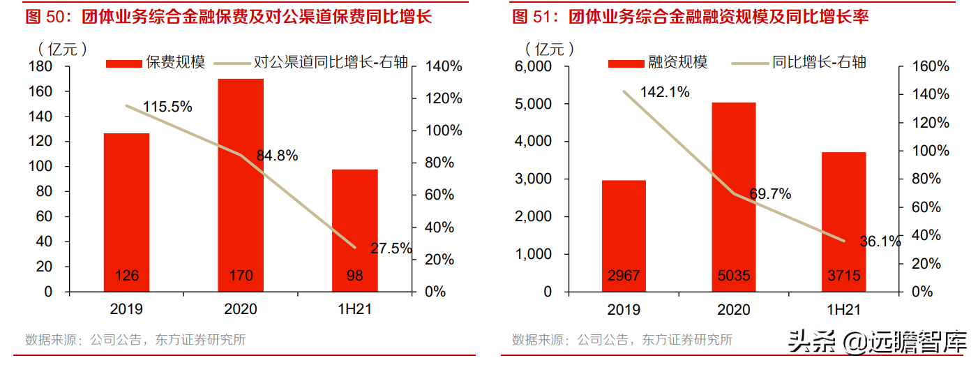 中国平安：风险事件暴雷，稳健的投资回报是否可以持续？