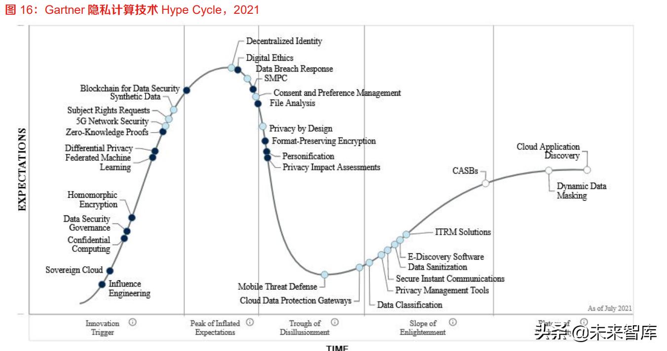 区块链行业专题报告：隐私计算深度解析