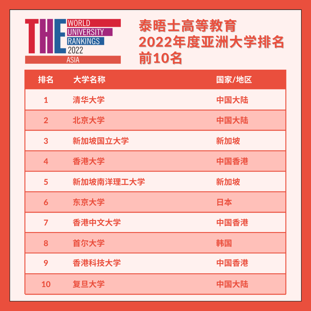 一周移民热点丨香港再度放宽入境措施，日本允许游客入境