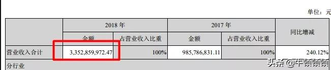 保暖内衣割韭菜，到底有多骚？
