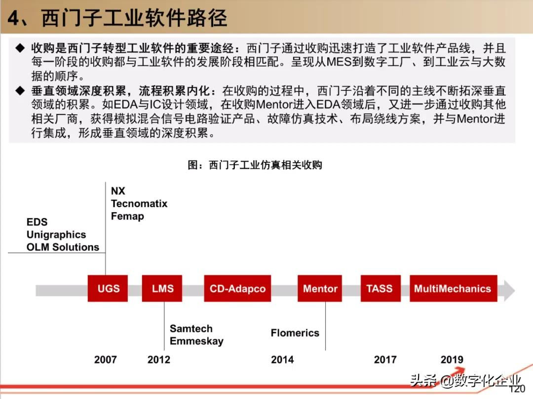 西门子•工业软件：研究框架（125页）