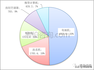 2022年中国垃圾分类及处理行业深度报告—格林美业务分析（简版）