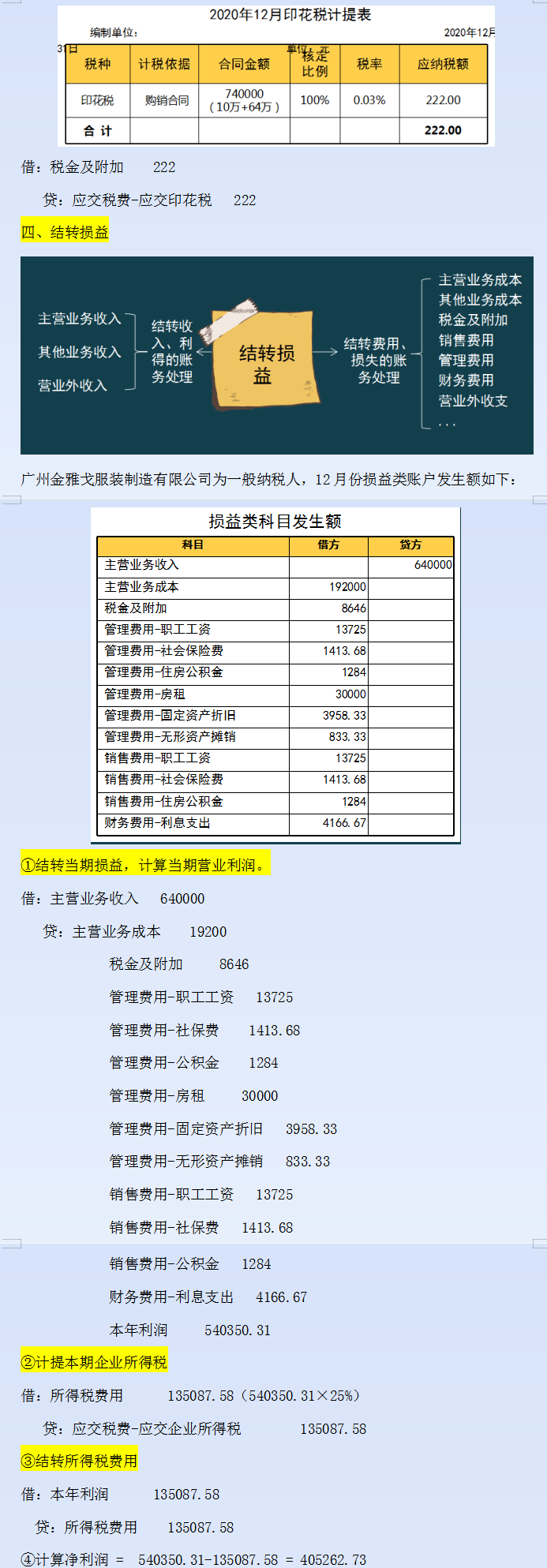 财务人员必备：会计期末涉及到的账务处理分录汇总，收藏用效率高