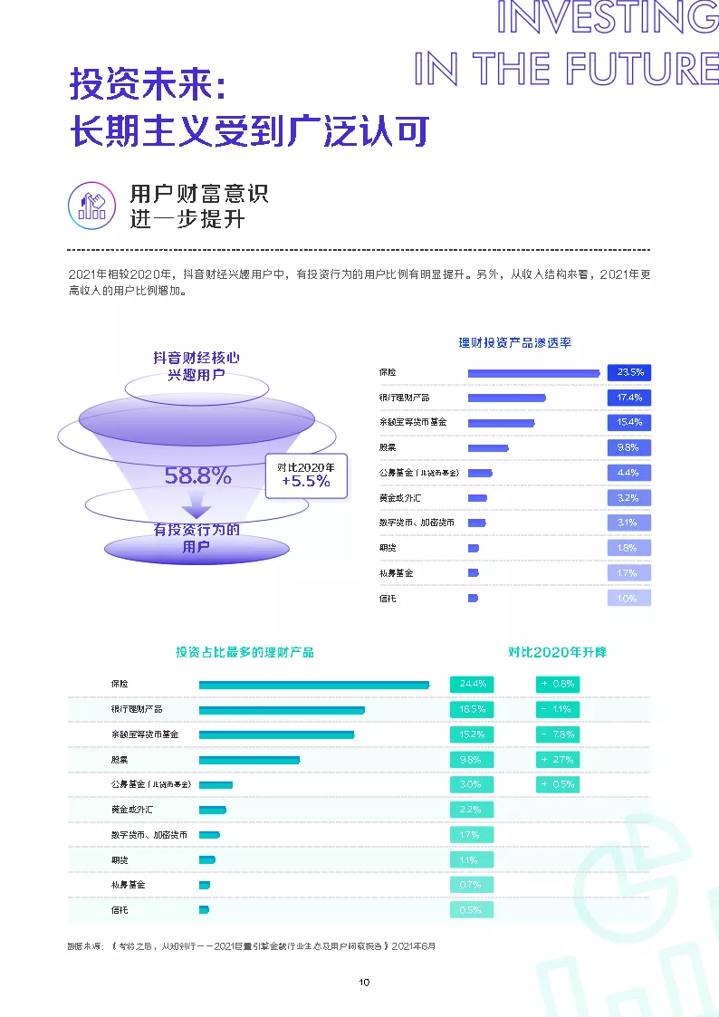 2021抖音财经内容生态白皮书（51页）