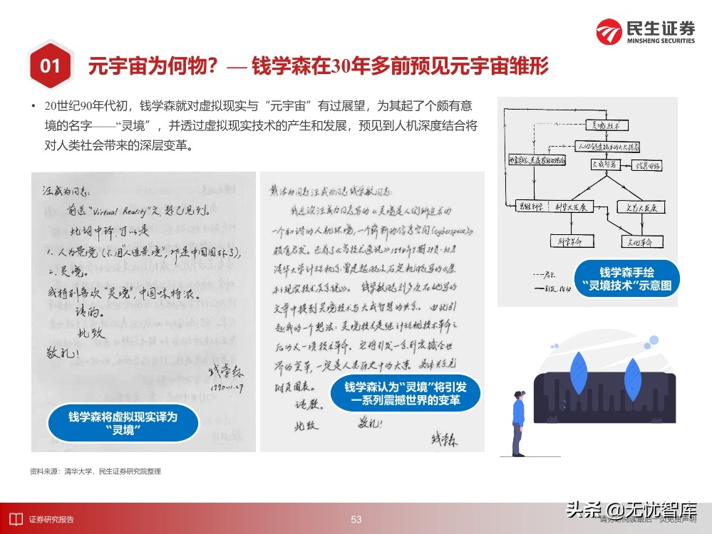 2030年的元宇宙产业
