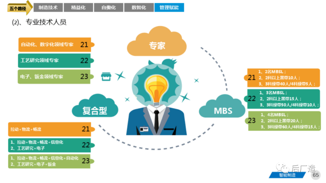 81页智能制造工厂三年规划完整方案（可下载）