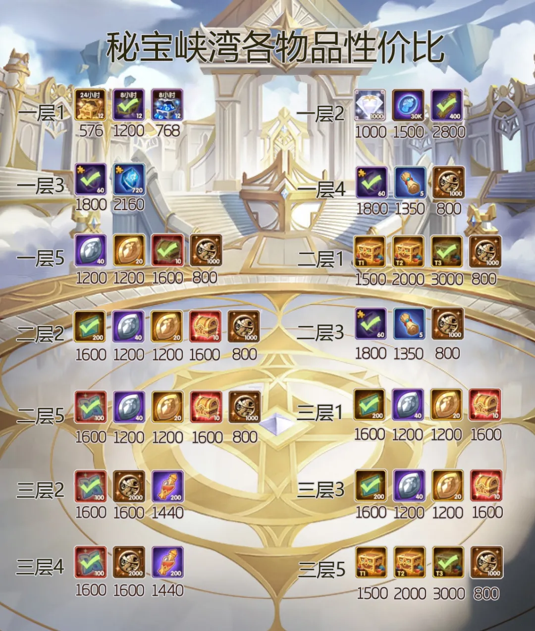 本月秘宝峡湾与奇境探险灾厄先兆