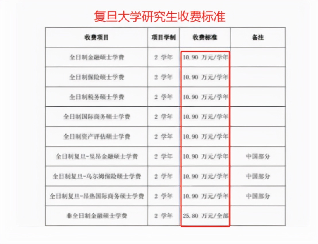 2022年研究生迎“坏消息”？学费高昂引争议，10万让家长无法接受