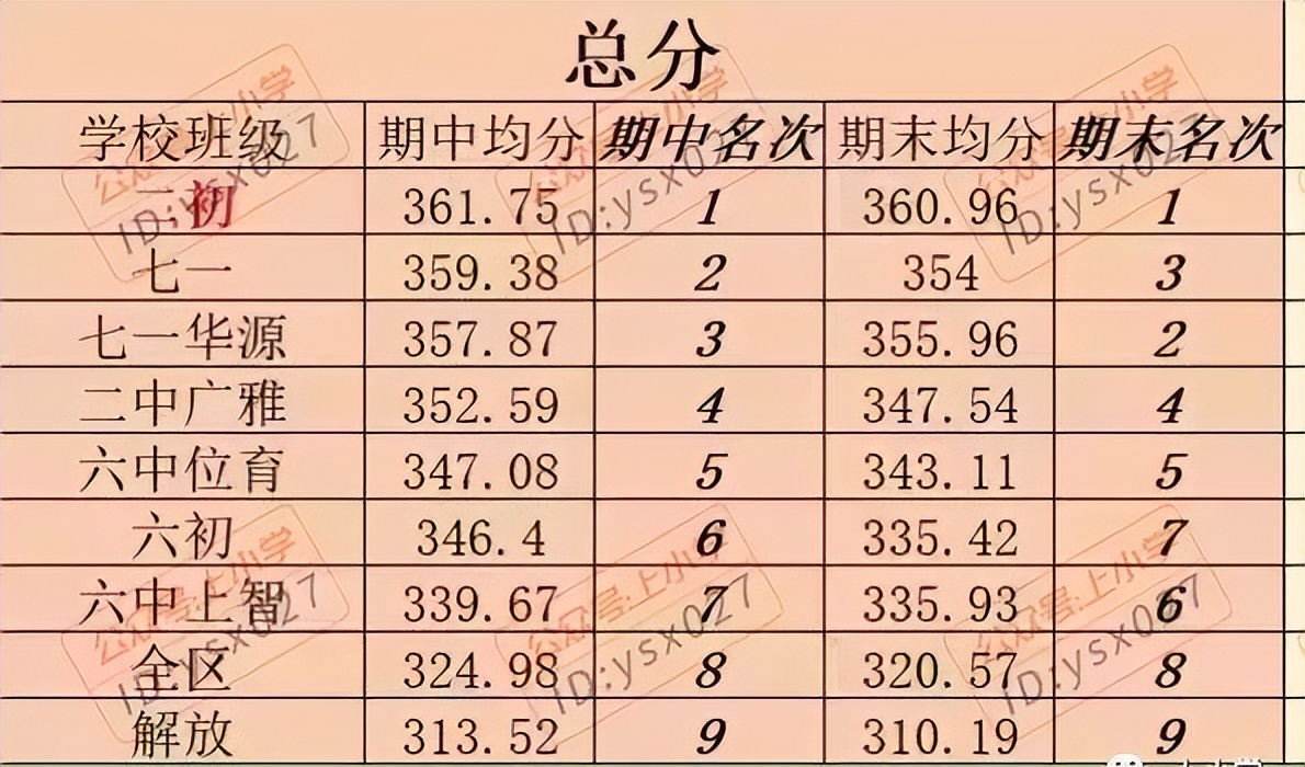 公民變天，江岸教育重心偏移！下一個10年，哪里才是學霸發(fā)源地？