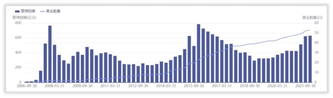 中邮创业基金：14年换19任经理，这样的基金你敢买吗？