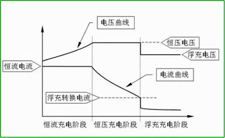 充电器变绿灯后，电动车还在充电吗？要不要拔掉插头？做错很伤车