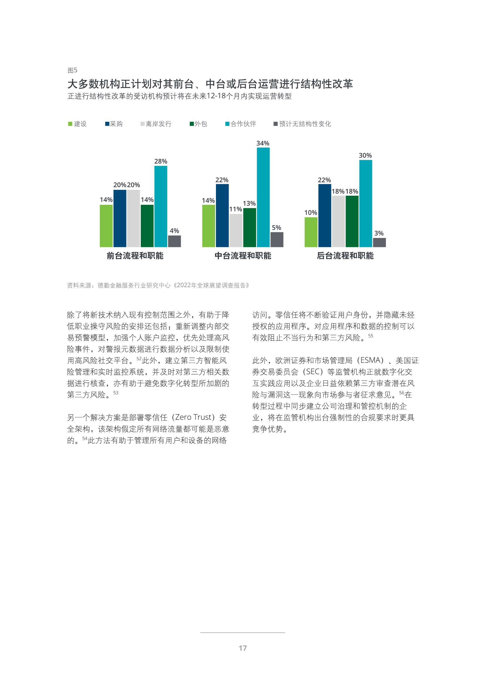 德勤：2022年投资管理行业展望