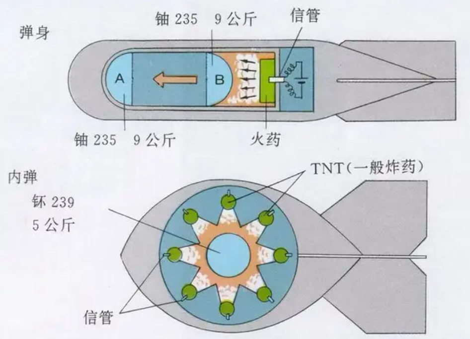 为什么核导弹发射成功的话，就不能迎击呢。知道“世界的终结”