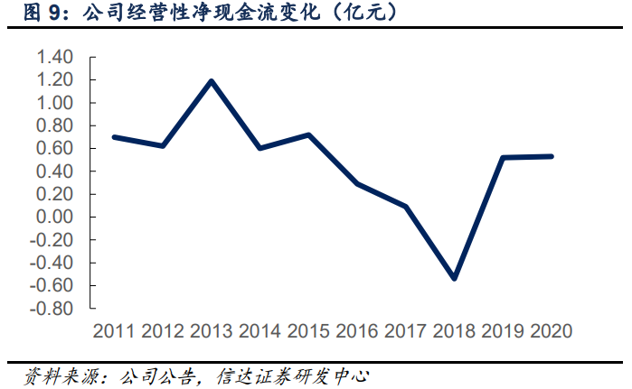 福鞍股份研究报告：环保工程优势巩固，开辟锂电负极新成长级