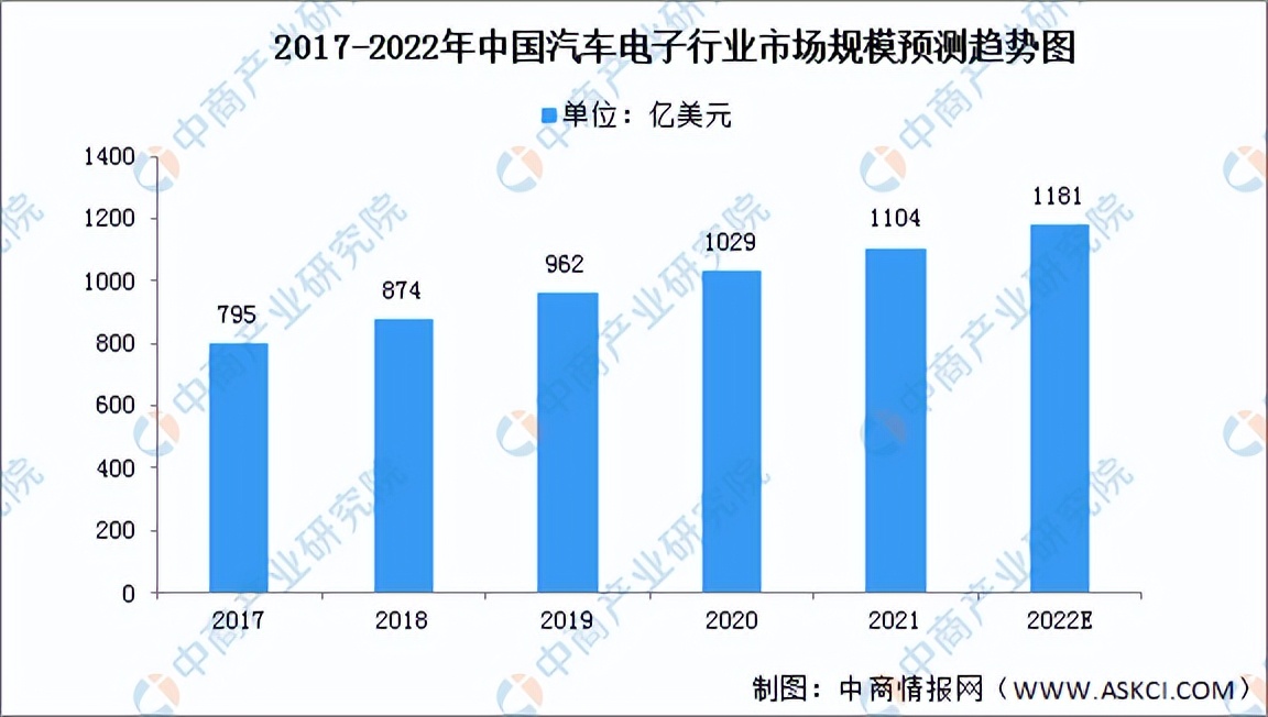 2022年中国汽车零部件产业链全景图上中下游市场及企业分析