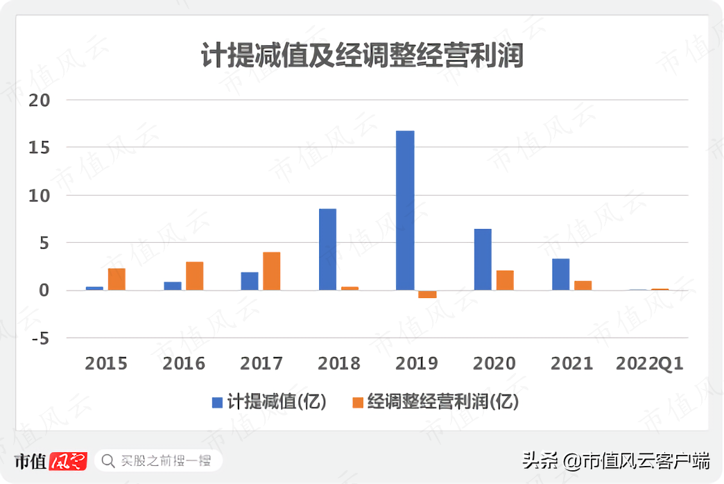 债台高筑,四年亏40亿:靠卖资产保壳的科陆电子,抱美的大腿能脱困?