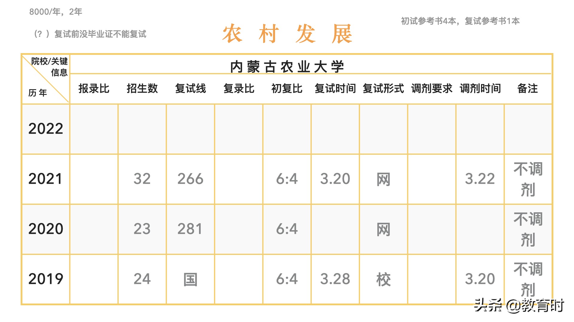 想考研该怎么确定学校？