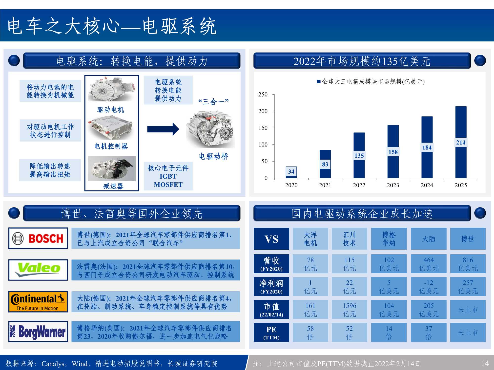 汽车电子行业产业链全景梳理：新能源车之半导体&硬科技投资宝典