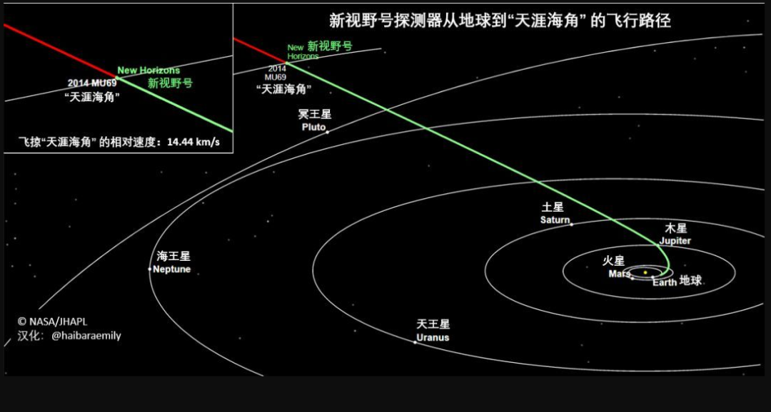 ̽õңԶСǣͼ񣬿ѧңδ