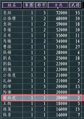 三国志11威力加强版——严白虎如何称霸