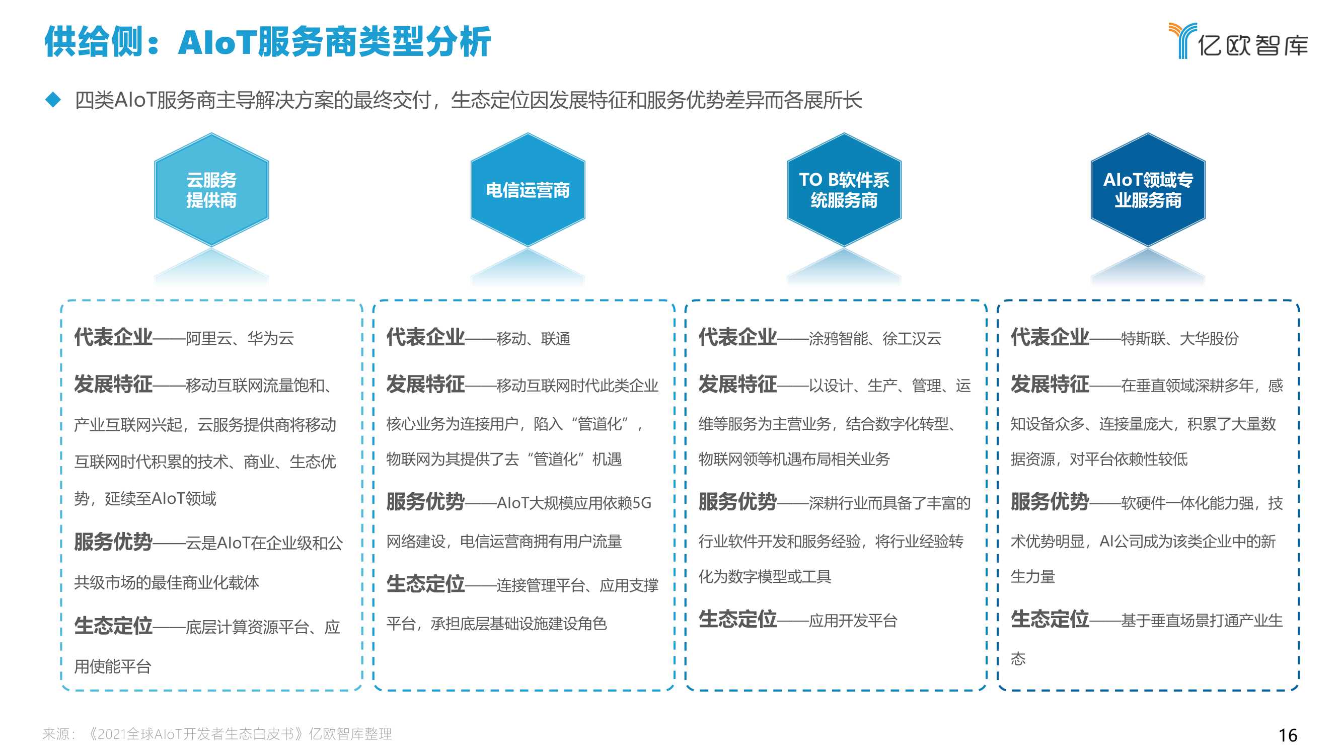 2021中国智慧城市AIoT应用研究