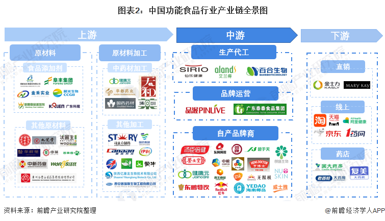 平均12岁，260亿估值，食品独角兽企业的另一面你知道吗？