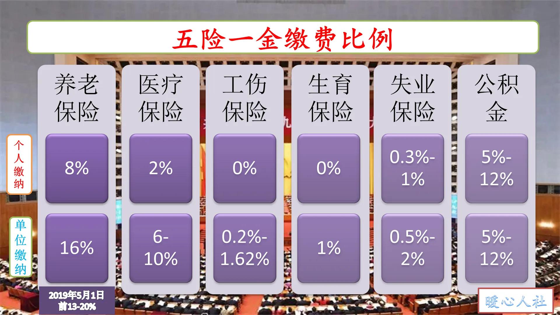 退休老人领的钱，有多少是自己缴纳的养老保险费？分为这两类情况