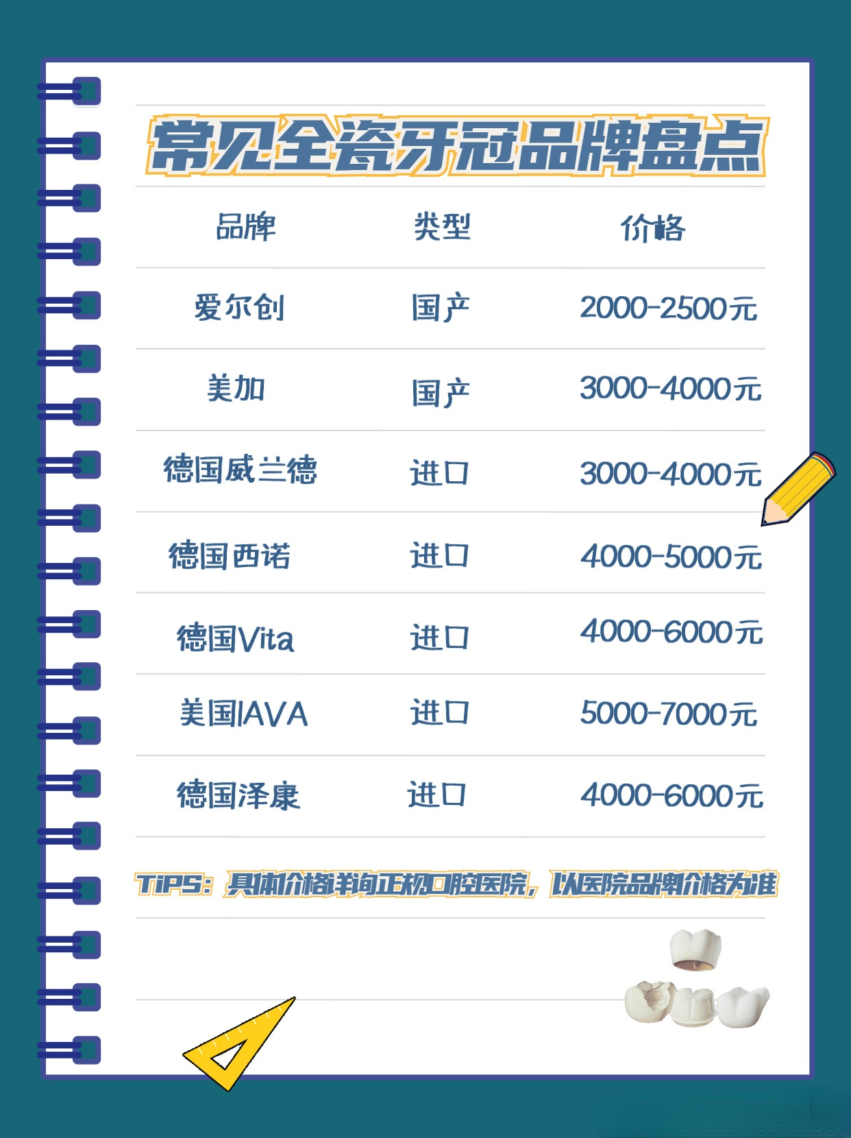 全瓷牙科普｜500-4000的价位，有什么区别？