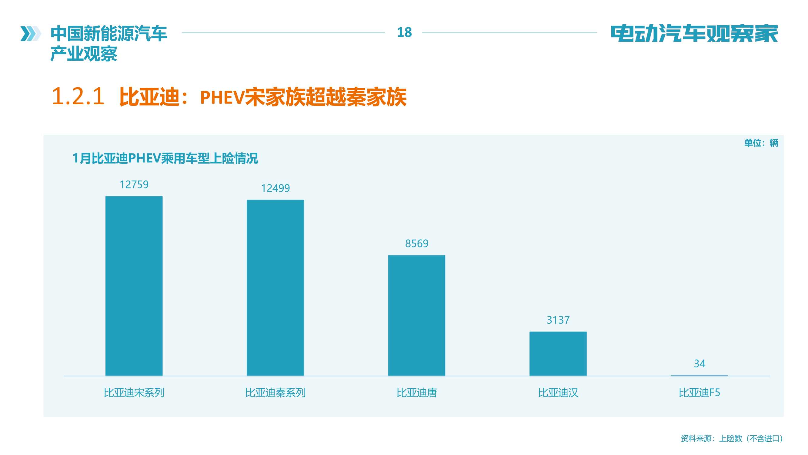 2022年中国新能源汽车产业观察报告（120页）（电动汽车观察家）