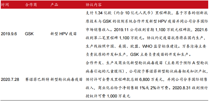 万泰生物——传统 IVD 业务结构优化，创新疫苗增长可期