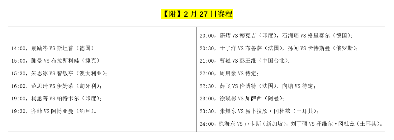 乒乓球赛程(乒乓球阿曼赛今天开打！国乒18人登场，率先参加资格赛（附赛程）)