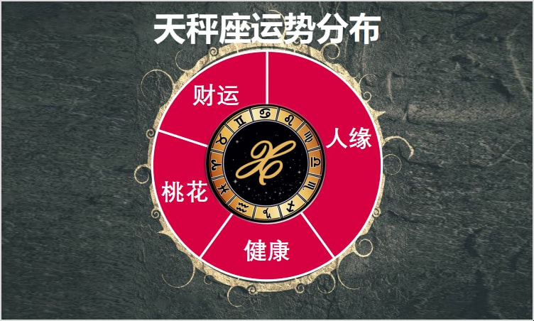 3月14日至20日星座运势榜之好运阵营：处女座家和万事兴