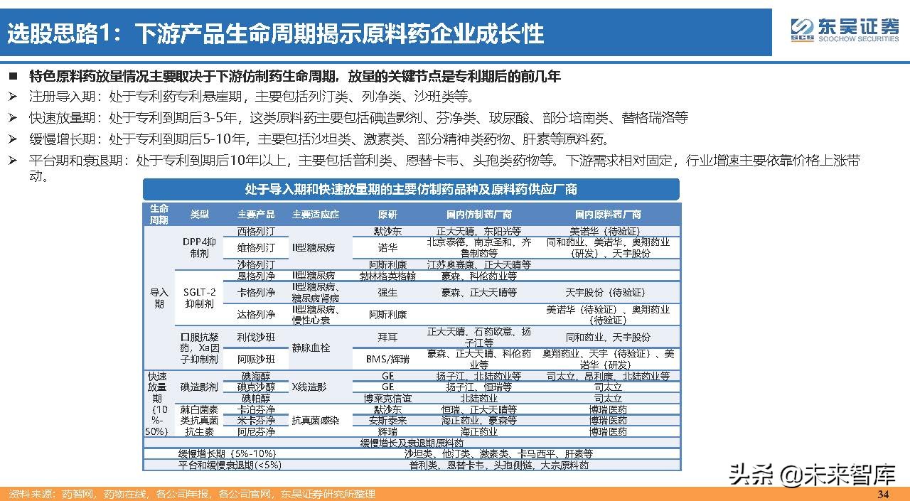 医药行业150页深度研究：医改回归医疗本源，成长、赛道两手抓