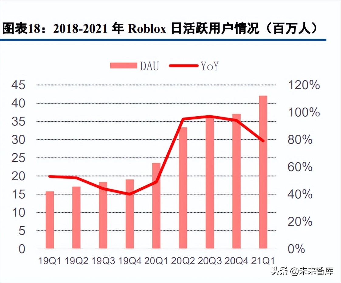 数字内容行业深度报告：2021年综述及2022展望