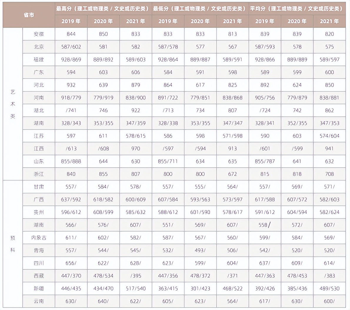 速看！就在刚刚，2022江苏省高考分数线最新出炉！