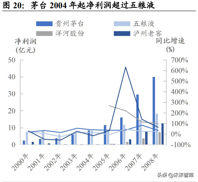 白酒行业研究：竞争格局稳定的优质赛道，关注次高端全国化机会