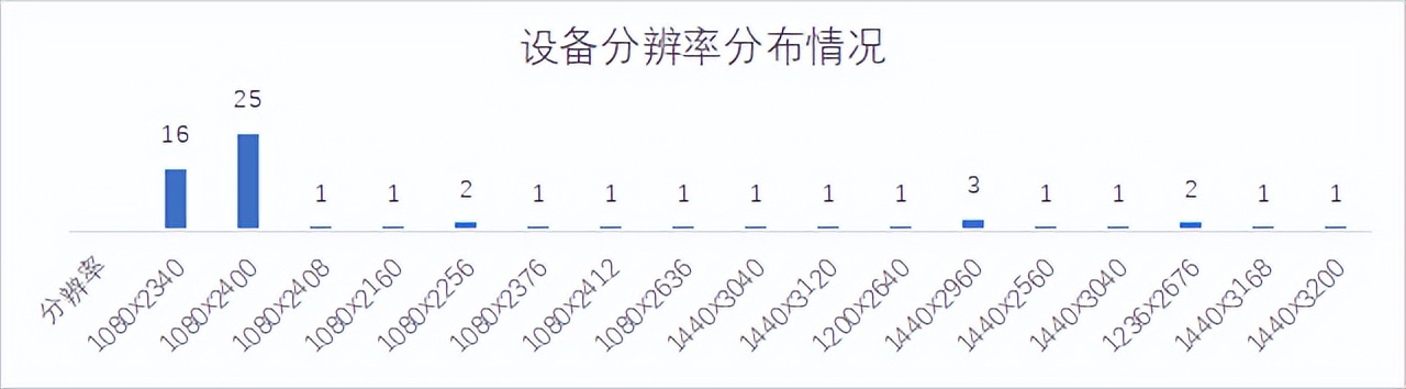 22家农商行（名单）手机银行（安卓、ios）性能评测详细数据表