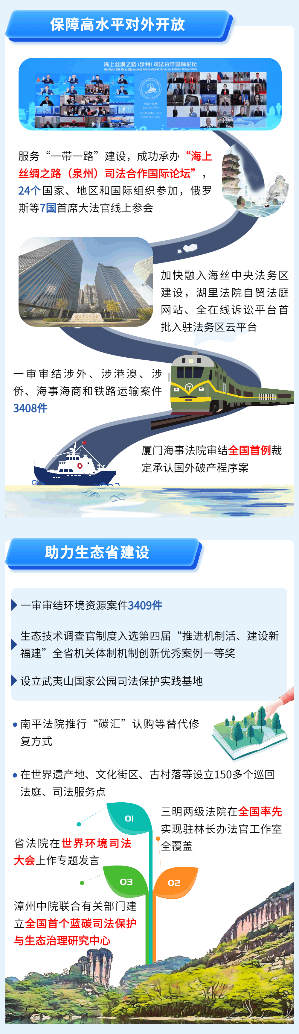 一图读懂福建高院工作报告