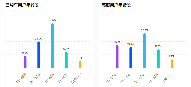 《2022中國(guó)新能源汽車發(fā)展趨勢(shì)白皮書(shū)》發(fā)布