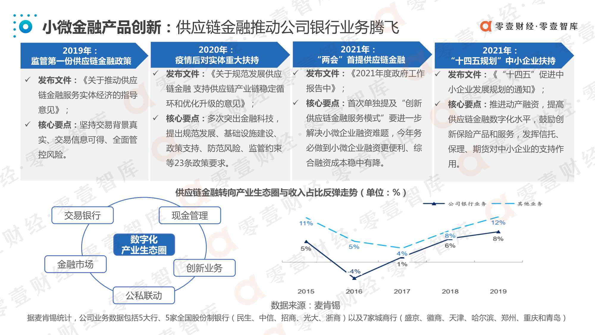 中国数字化小微金融创新实践报告（2021）