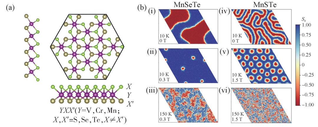 薄膜异质结及二维材料中的磁斯格明子