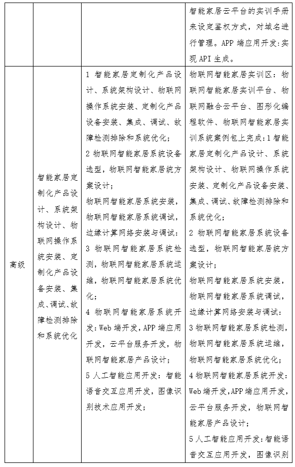 唯众本科物联网工程技术专业解决方案