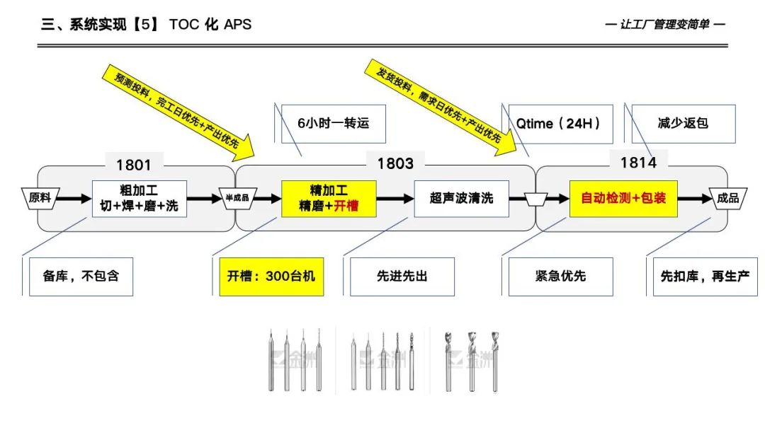 133页详解数字化工厂高级计划于排程—APS实施和应用
